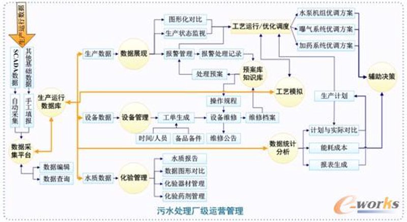 水务管理软件