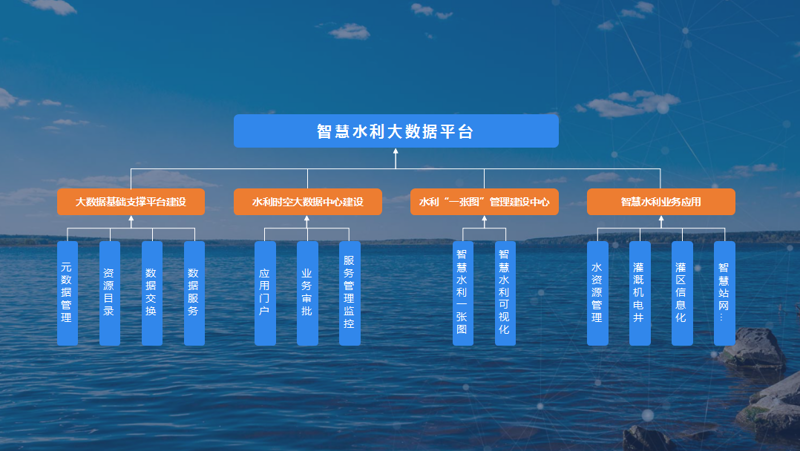 水务管理软件的使用技巧