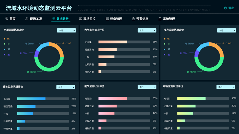 水质监测平台：守护绿水青山