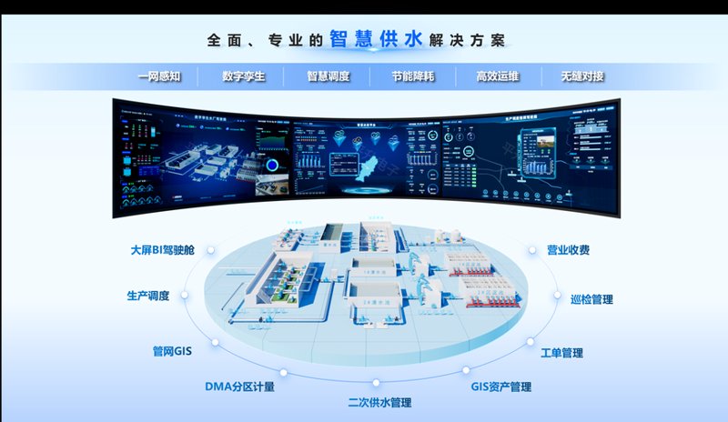 水务管理软件：引领智慧城市建设新潮流